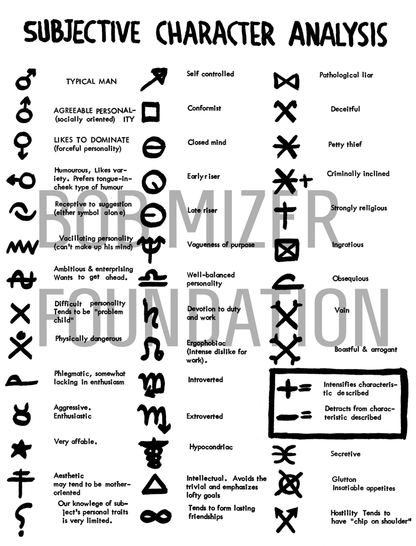 Subjective Character Analysis Code Sheet, Short sleeve T-Shirt